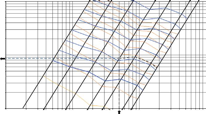 34 Série SF Dados técnicos Gráfico SCFC-PD 00 6 0 00 60 00 0 3 3 9 8 7 0 v eff (m/s) 4 4 ΔP (Pa) 0 3 30 3 40 L wa [db(a)] 0 0 00 000 0000 Q (m 3 /h) Exemplo de selecção: Pelas dimensões da conduta