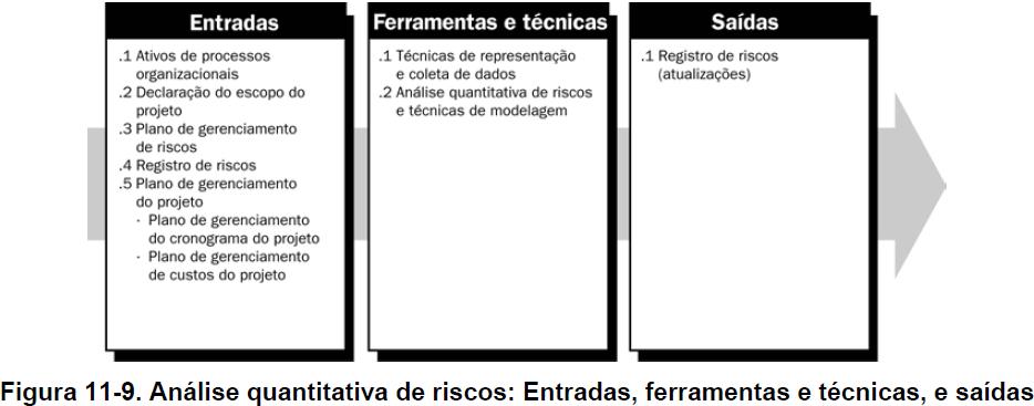 33 Gerenciamento de riscos O processo Análise quantitativa de riscos analisa o efeito desses eventos de risco e atribui uma classificação numérica a esses riscos.