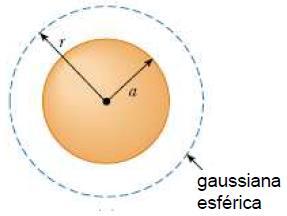 Podemos nos questionar: qual o campo elétrico gerado por uma esfera não condutora e uniformemente carregada?