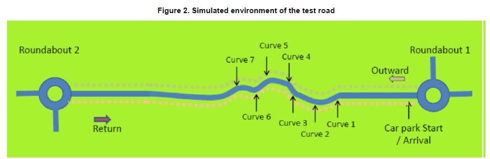 WP 2: Simulation Studies Use of computer simulation