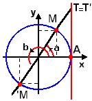 sen() sen(b) cos() -cos(b) tn() -tn(b) Sejm dois pontos, A(,y ) e B(,y ).