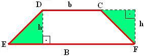 Observe o desenho de um trpézio e os seus elementos mis importntes (elementos utilizdos no cálculo d su áre): A B. h Cálculo d áre do CFD: A b.