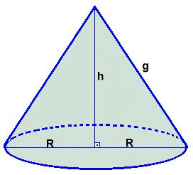 A seção meridin do cone circulr reto é interseção do cone com um plno que contem o eio do cone. No cso cim, seção meridin é região tringulr limitd pelo triângulo isósceles VAB.