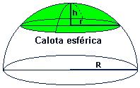 É comum encontrrmos n litertur básic definição de esfer como sendo o sólido esférico, no entnto não se devem confundir estes conceitos.