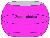 De um ponto de vist prático, consideremos um melnci esféric. Com um fc, cortmos um clot esféric superior e um clot esféric inferior.