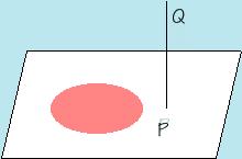 Plnificção do prism Cilindros Sej P um plno e nele vmos construir um círculo de rio r. Tomemos tmbém um segmento de ret PQ que não sej prlelo o plno P e nem estej contido neste plno P.