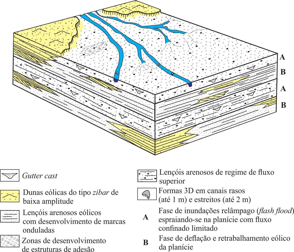 O deserto úmido da Bacia do Parnaíba de adesão e gretas de contração na Formação Corda estão associadas a concreções evaporíticas que podem ser produto da acumulação de sais na franja capilar, que