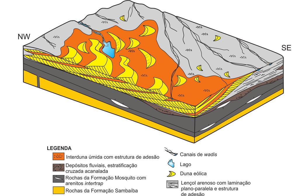 O deserto úmido da Bacia do Parnaíba Figura 15. Síntese das interpretações paleoambientais da Formação Corda, porção centro-oeste da Bacia do Parnaíba. Modificado de Mountney (2004).