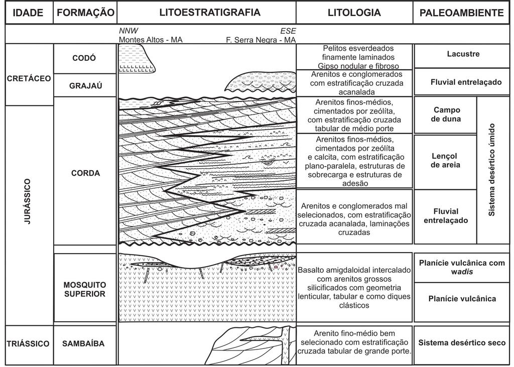 O deserto úmido da Bacia do Parnaíba Aspectos petrográficos e mineralógicos A análise petrográfica foi realizada somente nos arenitos de AF3, que foram classificados como sublitoarenitos, segundo a