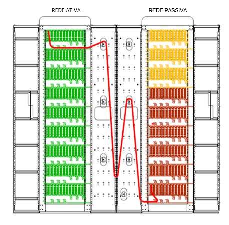 O Bastidor de Interligação possui a função de interligar a rede ativa (equipamento OLT da Central) com a terminação do cabo óptico da rede passiva [1].