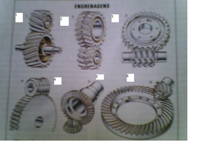 6 Engrenagem 1: Cilíndricas de dentes helicoidais; Engrenagem 2: De dentes angulares; Engrenagem 3: De roda e parafuso sem-fim (tangente); Engrenagem 4: De roda e parafuso sem-fim (esférico);