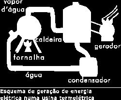 - Caldeira com água é aquecida - A água vira vapor - Movimenta as pás de uma turbina e ativa o gerador - Vapor é conduzido a um condensador e resfriado através da água de um rio ou mar.