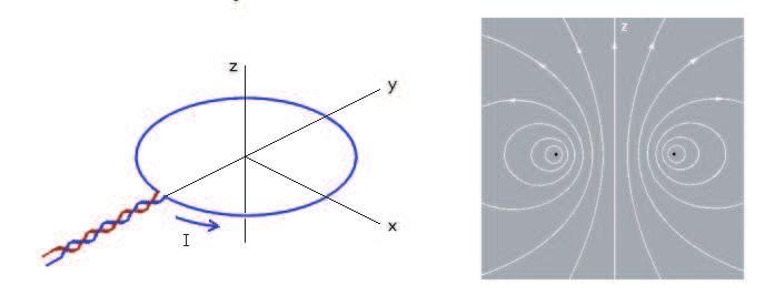 a x b SOLUÇÃO 2 : (a) Pelo caminho fechado a a circulação de B vale µ 0 I, e pelo caminho b, µ 0 I (b) + B z dz = µ 0 i, um resultado aparentemente conflitante com a lei de Ampère, pois o caminho não