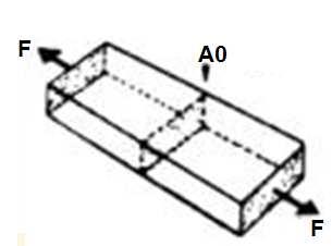 RESISTÊNCIA A TRAÇÃO Quando uma barra for submetida a uma força (P), atuando no sentido do seu eixo, isto é,