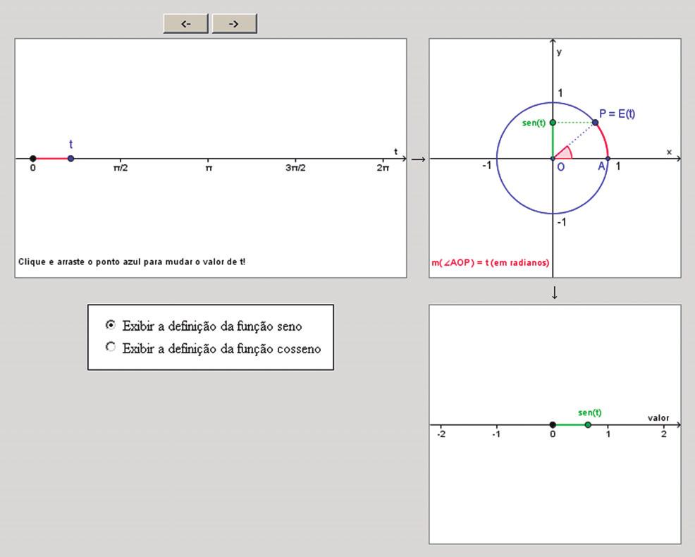 A função de Euler e a medida de ângulos em graus A função de Euler e a medida de ângulos em graus Também é possível definir uma função G : R C pondo ( ) 2 πs G(s) =E, para todo s real.