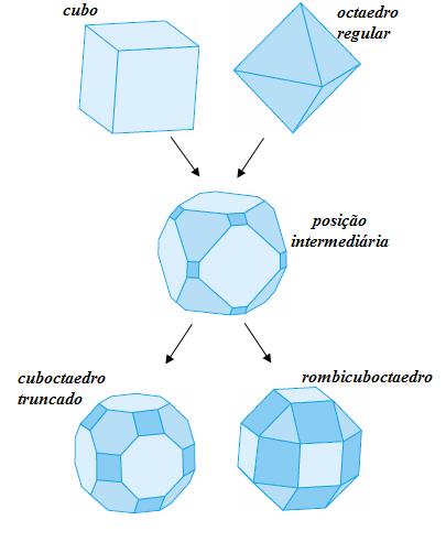 Figura 55. Arquimedianos obtidos por truncaturas modificadas.