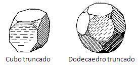 Os dois sólidos arquimedianos restantes, dodecaedro truncado e cubo truncado, mostrados na Figura 35, são obtidos por cortes nas arestas do dodecaedro regular e do cubo, respectivamente, sólidos que