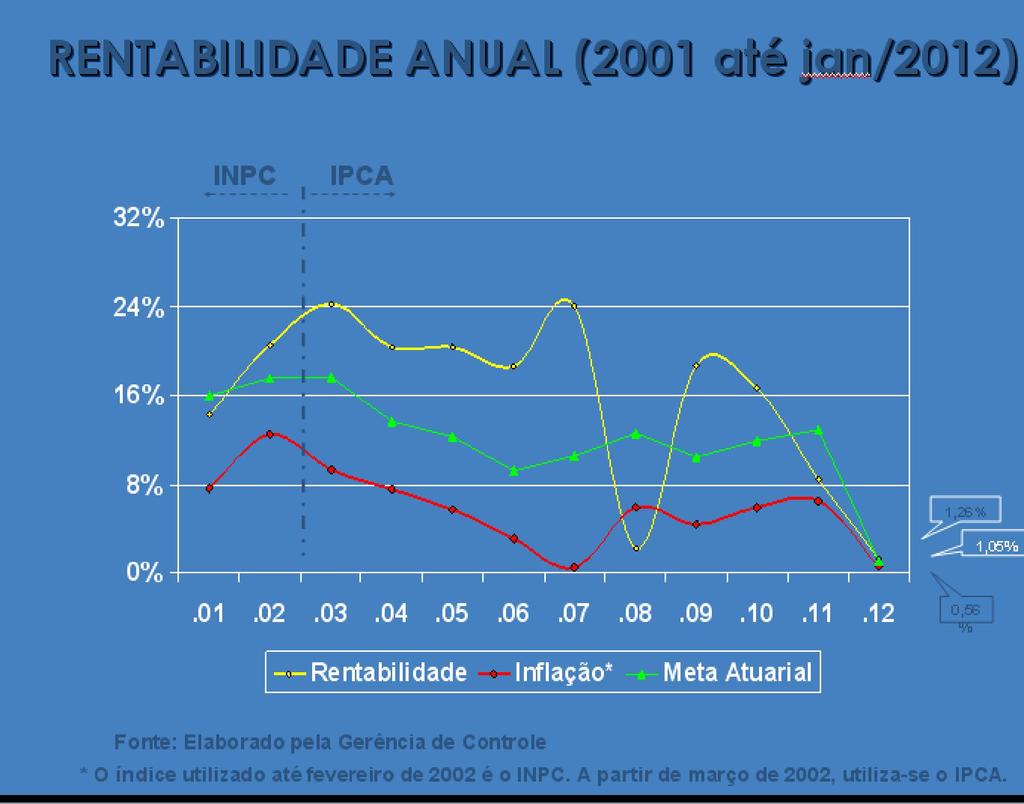 Bolsa tem forte alta no mês. Um dos motivos da reviravolta foi a melhora do cenário externo. "As notícias vindas da Europa e dos Estados Unidos melhoraram o humor dos mercados.