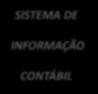 PCASP não trouxe contas de custos, haja vista