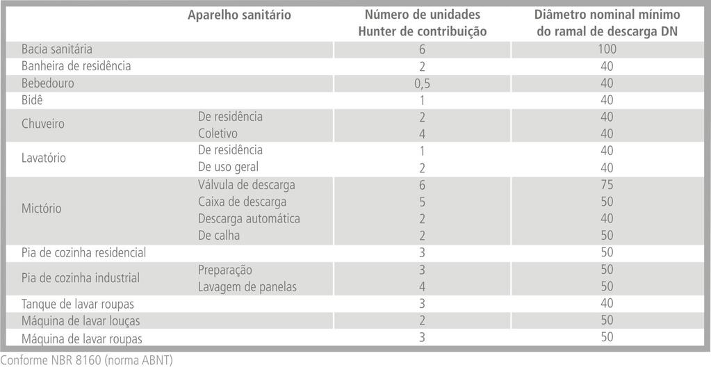 Unidades Hunter de