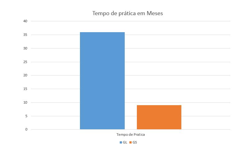 orientações sobre que tipo de calçado devem utilizar para correr (p = 0,0257).