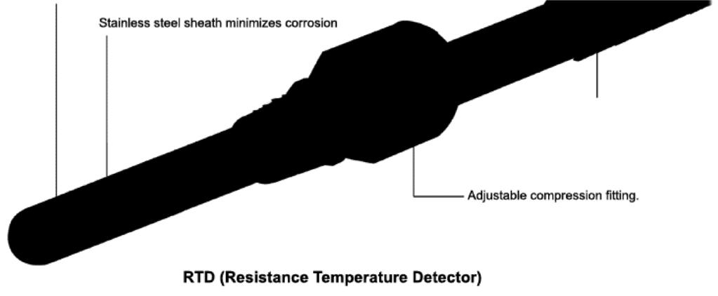 Sensores termo resistivos Elementos sensores de uma termo