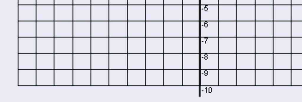 Método da adição Vamos começar, observando duas operações aritméticas: 12 + 7= 19 10