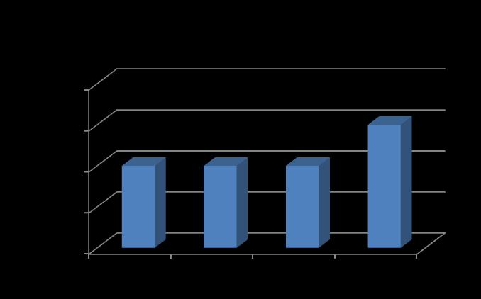 Lipases Aplicações industriais: Detergentes e