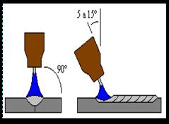 Estão ilustradas as técnicas de soldagem de juntas a topo sem (autógena) e com material de adição, respectivamente.
