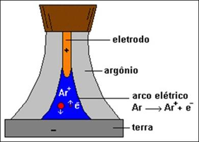 Arame Supercored 1.