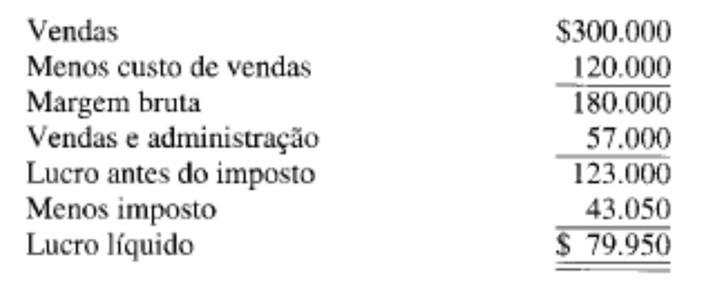 restantes, 70% são pagas no mês em que incorrem e o restante, no mês seguinte. O saldo de duplicatas a pagar, em 1 de outubro, relaciona-se às despesas incorridas em setembro.