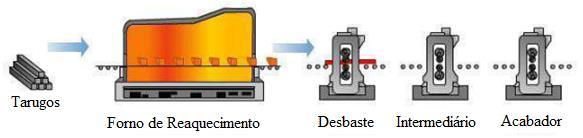 11 O processo final para a obtenção do fio-máquina é a laminação a quente (Figura 4).