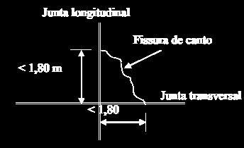 FISSURA DE CANTO: é a fissura que intercepta as