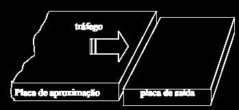 DESLOCAMENTOS VERTICAIS DIFERENCIADOS E