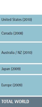 Impacto nos negócios Estados Unidos: SIF 2010 Ativos SRI: (1995) US$ 639 bilhões (2010) US$ 3.07 tri ( 2.