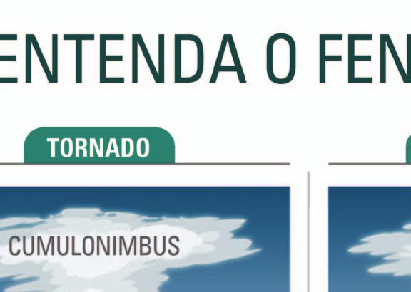 Apesar disso, as velocidades dos tornados são bem maiores, podendo