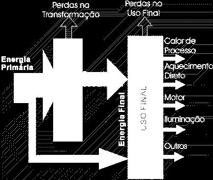 em energia útil.