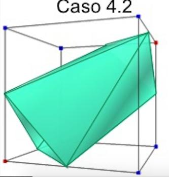 Caso 4.2 Caso 6.1.1 Caso 6.1.2 Figura 6: Triangulações adicionas, propostas por Natarajan, para os casos 4 e 6, para resolver o problema de ambiguidade no interior do cubo.