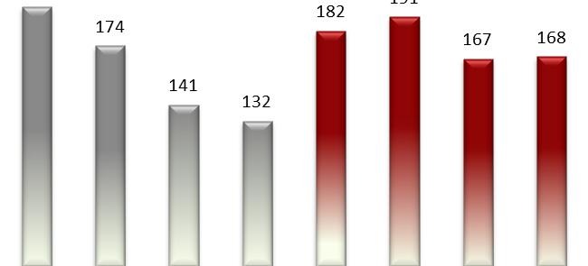 Relatório da Administração 2012 RELATÓRIO DA ADMINISTRAÇÃO As tabelas e os gráficos a seguir demonstram a receita líquida detalhada por produtos e mercados: RECEITA LÍQUIDA (em Reais mil) 2012 2011 Δ