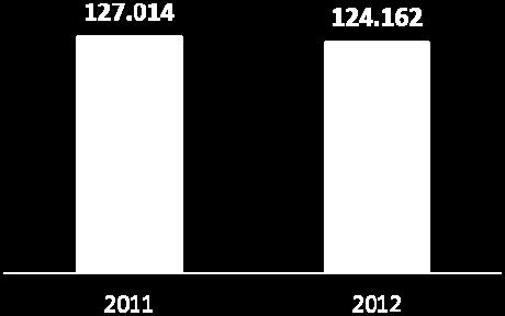 de câmbio gerados pelas exportações até o mês de setembro de 2012.