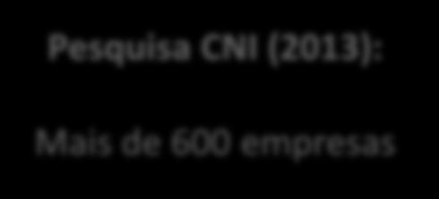 Barreiras técnicas ao produto Transporte interno Serviços de promoção das exportações Exigências no canal de comercialização Seguro de crédito Manuseio e armazenagem fora do porto/aerop.