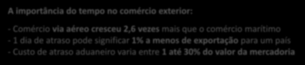 pode significar 1% a menos de exportação para um país -