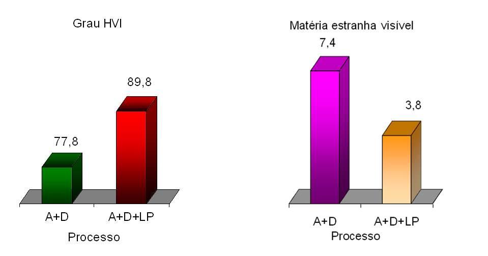 O limpador pneumático (centrífugo) não desgasta a fibra, mas também tem uma eficiência fraca, sem melhoria da preparação, conseguindo eliminar uma parte só das matérias de maior densidade tais como: