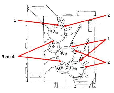 Quadro 5: regulagem dos batedores **Espaço do último cilindro: 3/8 EXTRATORES (STICK MACHINES) (figura 100) 1) Ajuste das escovas fixas (penetração nas serrilhas); 2) Distância dentes de serrilhas