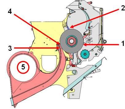 Quadro 8: principais regulagens dos descaroçadores tipo Murray ar Figura 106: descaroçador 90 serras ar (Candeloro) Máquinas de média e alta capacidade (figuras 107 e 108) 1) Projeção das serras no