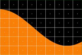 O efeito de escada é a caracteríscca de aliasing