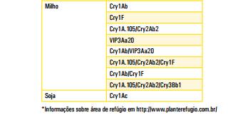 Herculex YieldgardVT Pro Agrisure Viptera Agrisure