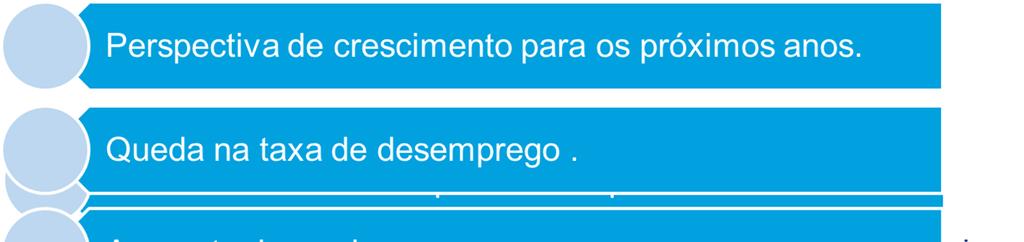 Qual o