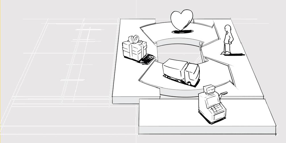 Fluxos de Receitas VENDA DE PRODUTOS TAXAS DE USO