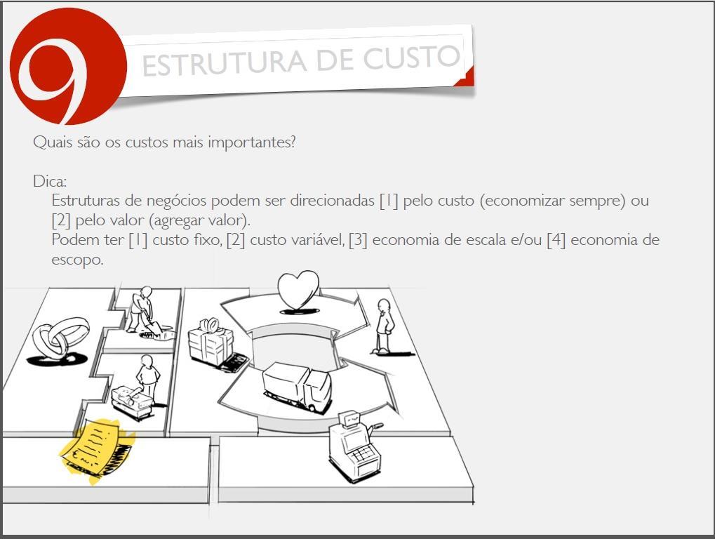 Por fim, temos a estutura de CUSTOS. Os recursos-chave custam dinheiro.